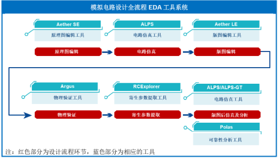 源达信息：国家大力支持科技产业发展，推动半导体行业自主可控-第19张图片-领航者区块链资讯站