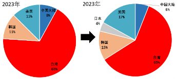 源达信息：国家大力支持科技产业发展，推动半导体行业自主可控-第30张图片-领航者区块链资讯站