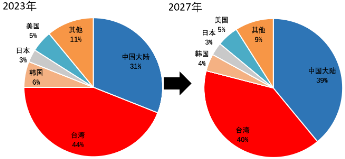 源达信息：国家大力支持科技产业发展，推动半导体行业自主可控-第31张图片-领航者区块链资讯站