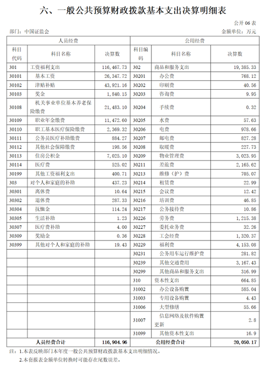 券商人士如何“上岸”证监会系统？-第3张图片-领航者区块链资讯站