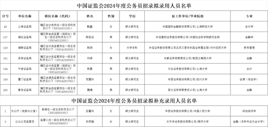 券商人士如何“上岸”证监会系统？-第5张图片-领航者区块链资讯站