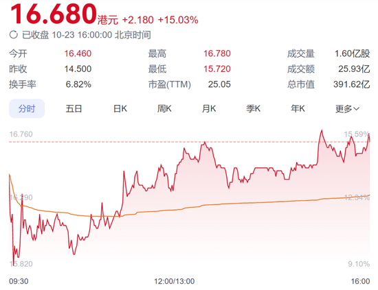 摊牌了！146亿瓶怡宝，撑起近400亿市值，离农夫山泉还有多远？-第1张图片-领航者区块链资讯站