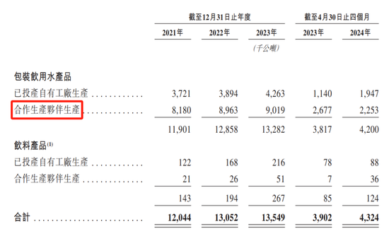 摊牌了！146亿瓶怡宝，撑起近400亿市值，离农夫山泉还有多远？-第2张图片-领航者区块链资讯站