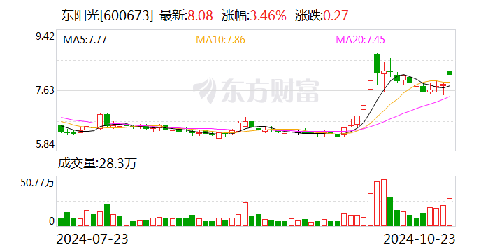 东阳光：控股股东拟以5亿元-8亿元增持股份-第1张图片-领航者区块链资讯站