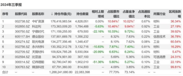 施成抢先交出“成绩单”，三季度旗下基金涨超15%-第2张图片-领航者区块链资讯站