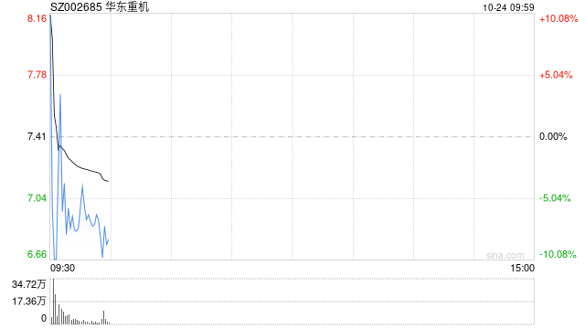 华东重机直线跳水跌停 上演天地板-第1张图片-领航者区块链资讯站