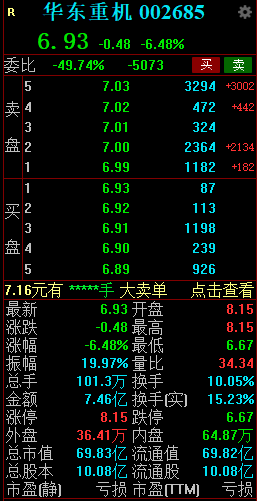 华东重机直线跳水跌停 上演天地板-第2张图片-领航者区块链资讯站