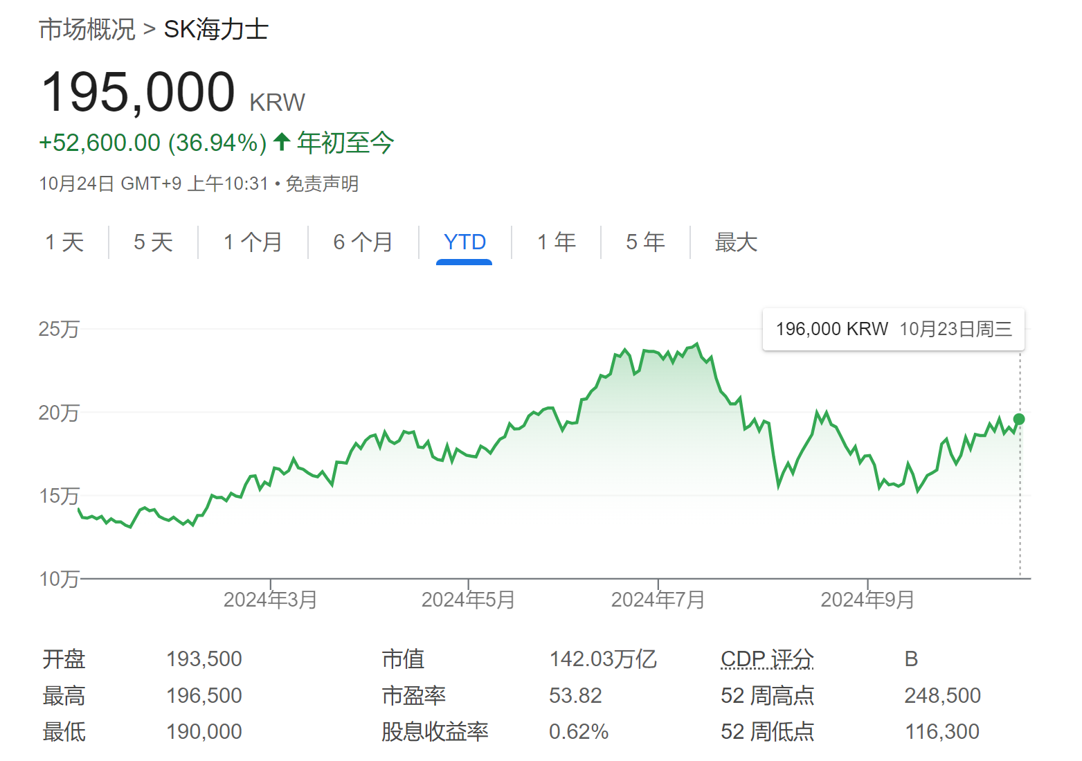 AI需求火爆又一力证：SK海力士Q3利润和营收均创新高！-第1张图片-领航者区块链资讯站