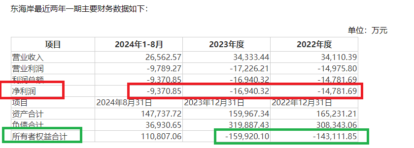 兴民智通再次高价跨界并购：标的连续两年资不抵债且巨额亏损 又是“一地鸡毛”？-第1张图片-领航者区块链资讯站