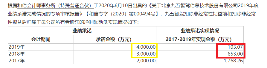 兴民智通再次高价跨界并购：标的连续两年资不抵债且巨额亏损 又是“一地鸡毛”？-第4张图片-领航者区块链资讯站