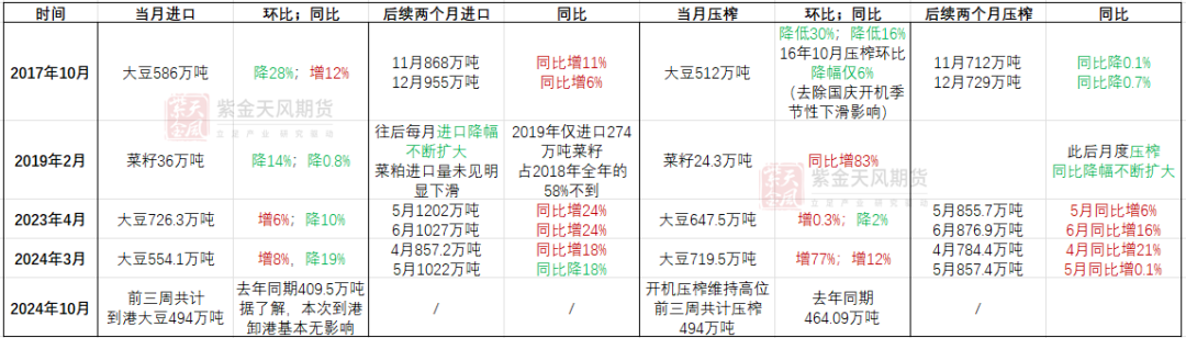 【专题】豆菜粕：大国经贸关系之GMO证书收紧影响评估-第4张图片-领航者区块链资讯站