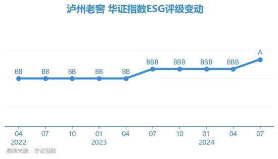 茅五洋泸汾领头，探索酒业ESG发展新路径、新样本-第11张图片-领航者区块链资讯站