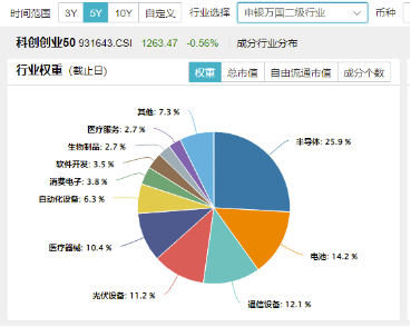 双创板块逆市活跃！半导体+通信设备喜迎密集利好，硬科技宽基——双创龙头ETF（588330）最高上探0.85%-第4张图片-领航者区块链资讯站