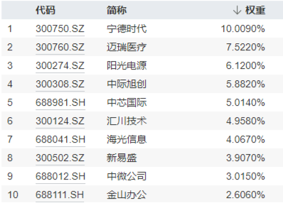 双创板块逆市活跃！半导体+通信设备喜迎密集利好，硬科技宽基——双创龙头ETF（588330）最高上探0.85%-第5张图片-领航者区块链资讯站