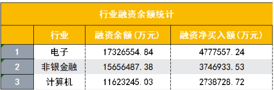 两股逆市封板，金融科技ETF（159851）守住10日线！同花顺三季报出炉，杠杆资金大举买入金融科技龙头-第3张图片-领航者区块链资讯站