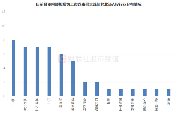 北证50又创新高！低点至今涨幅翻倍，北交所股频频活跃-第8张图片-领航者区块链资讯站