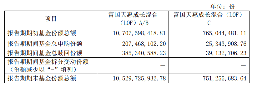 知名基金经理最新动向：朱少醒大幅加仓宁德时代、谢治宇大买中国平安-第1张图片-领航者区块链资讯站