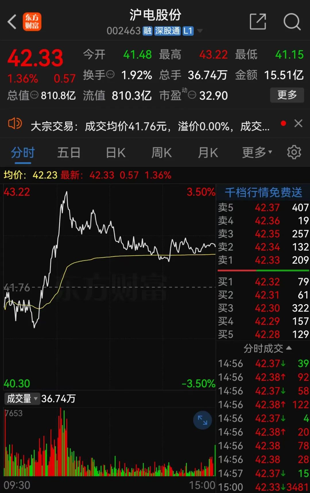 A股大消息！800亿巨头宣布-第1张图片-领航者区块链资讯站