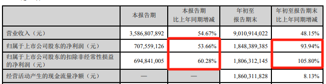 A股大消息！800亿巨头宣布-第2张图片-领航者区块链资讯站