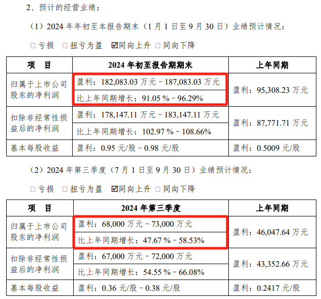 A股大消息！800亿巨头宣布-第3张图片-领航者区块链资讯站