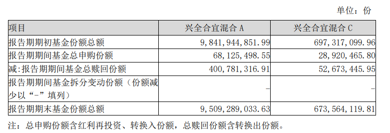 知名基金经理最新动向：朱少醒大幅加仓宁德时代、谢治宇大买中国平安-第3张图片-领航者区块链资讯站