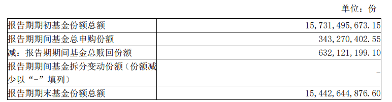 知名基金经理最新动向：朱少醒大幅加仓宁德时代、谢治宇大买中国平安-第4张图片-领航者区块链资讯站