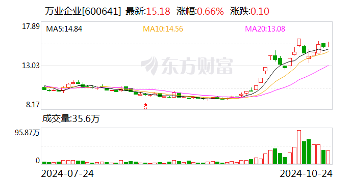 暴赚超15倍！牛股“大赢家” 出手减持！-第1张图片-领航者区块链资讯站