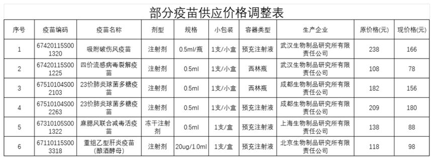 大降价！集体跳水！跌破10元-第1张图片-领航者区块链资讯站