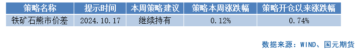 【商品期权】黑色板块期权策略提示-第2张图片-领航者区块链资讯站