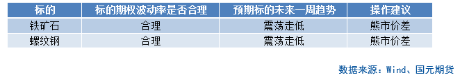 【商品期权】黑色板块期权策略提示-第3张图片-领航者区块链资讯站