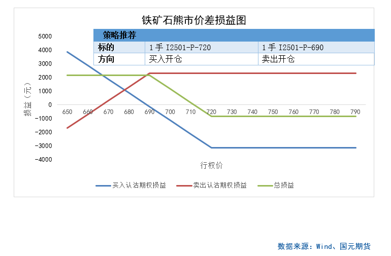 【商品期权】黑色板块期权策略提示-第4张图片-领航者区块链资讯站