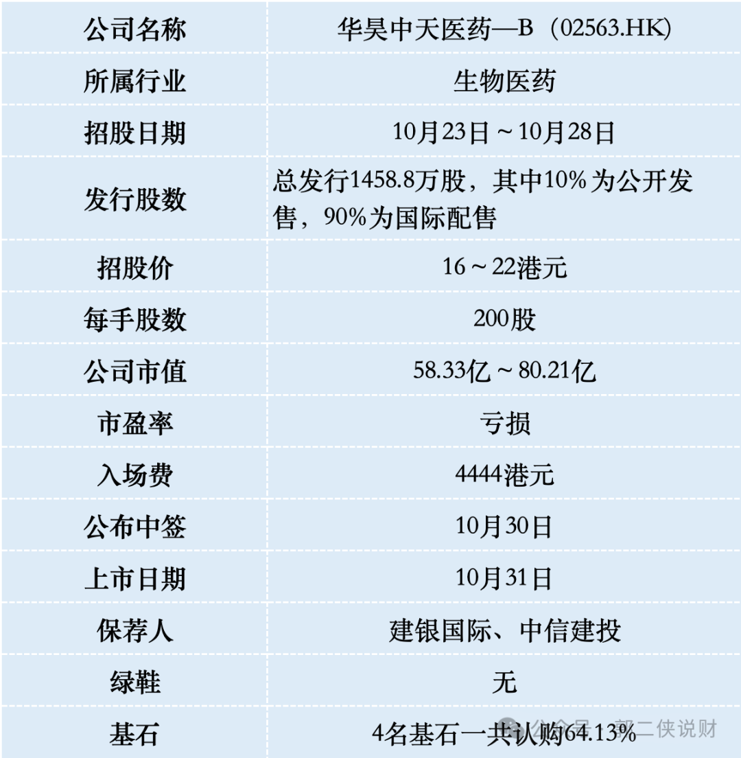 华昊中天医药流通盘只有1.58亿，会不会炒一把？-第1张图片-领航者区块链资讯站