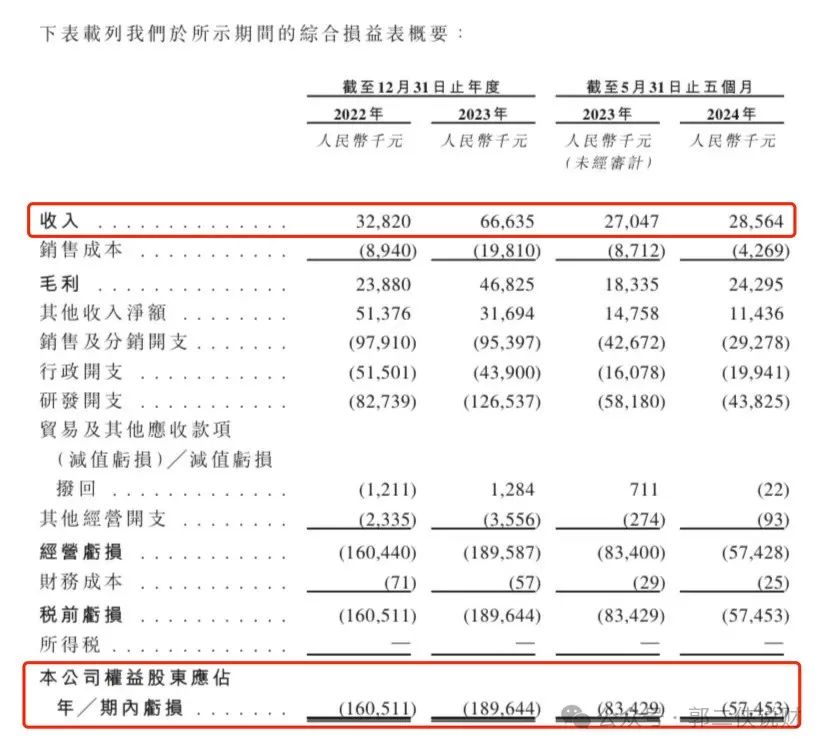 华昊中天医药流通盘只有1.58亿，会不会炒一把？-第2张图片-领航者区块链资讯站