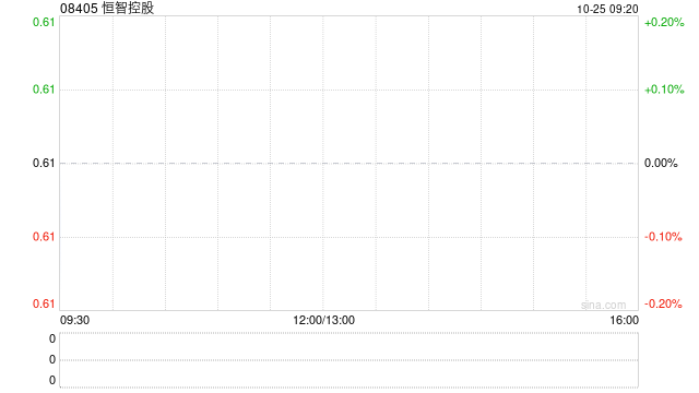 恒智控股今日上午起短暂停牌 待刊发内幕消息-第1张图片-领航者区块链资讯站