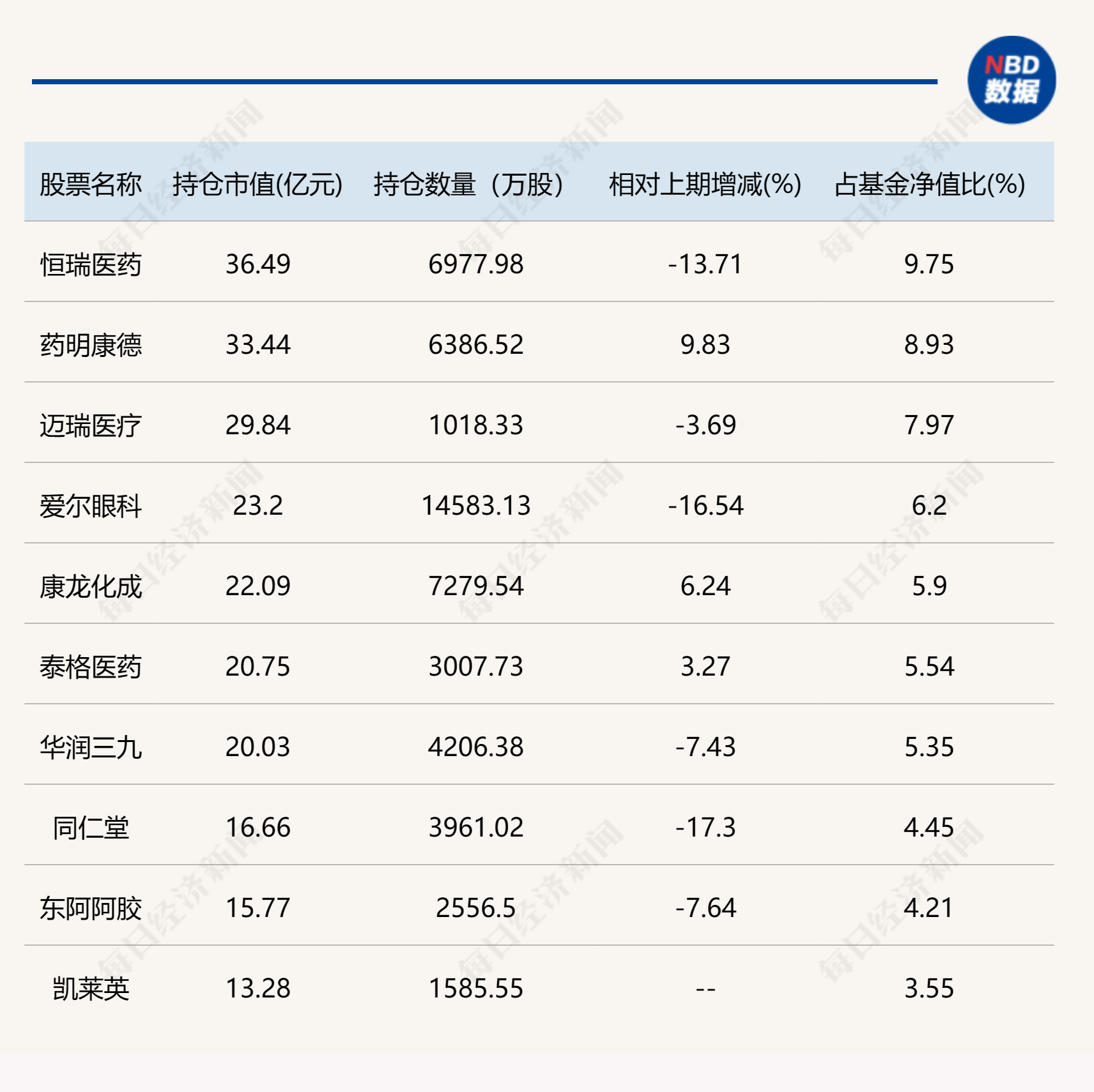 葛兰、周蔚文最新动向披露！这些个股新进前十大重仓股-第1张图片-领航者区块链资讯站