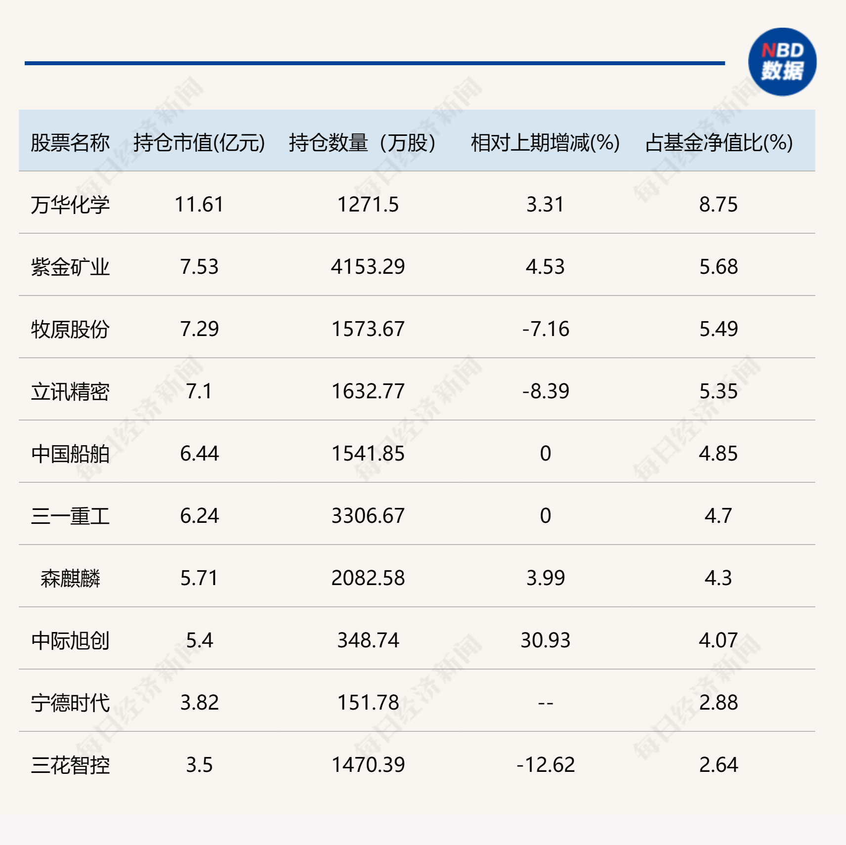 葛兰、周蔚文最新动向披露！这些个股新进前十大重仓股-第2张图片-领航者区块链资讯站