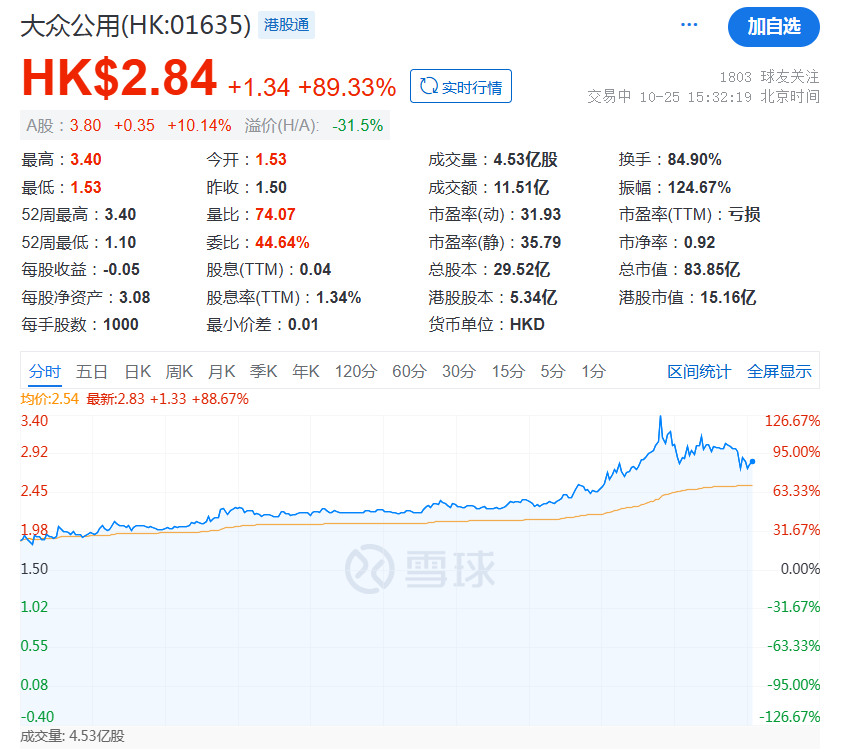 突发大跳水-第8张图片-领航者区块链资讯站