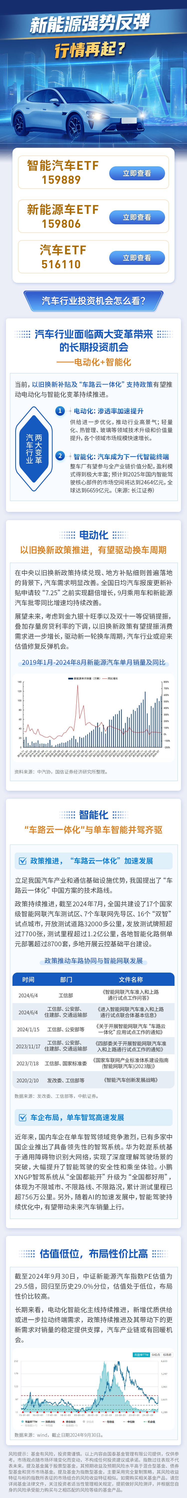 新能源强势反弹，行情再起？-第1张图片-领航者区块链资讯站