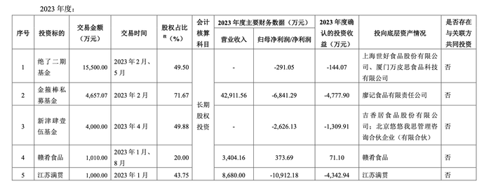 绝味对外投资27亿已亏麻，比鸭脖还麻-第3张图片-领航者区块链资讯站