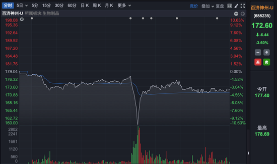 A股巨头，盘中突然闪崩！公司紧急发布声明-第1张图片-领航者区块链资讯站