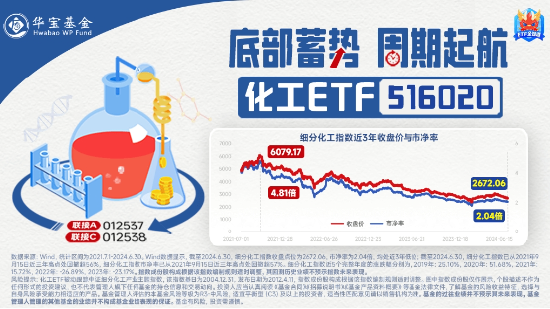 重磅！国内首条全固态锂电池量产线投产！锂电爆发，化工ETF（516020）盘中上探3.44%！-第4张图片-领航者区块链资讯站