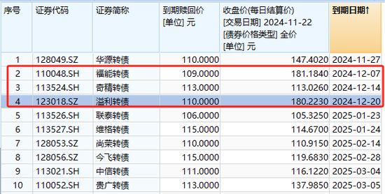 注意！不及时操作，将巨亏超26%-第6张图片-领航者区块链资讯站