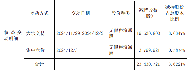 新世界猛拉6连板，“谷子”熟了？资本大鳄刘益谦高位减持2.5亿元-第2张图片-领航者区块链资讯站