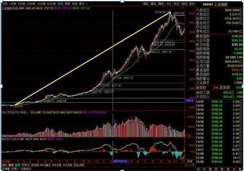 终于有人发声了：下一轮牛市什么时候会到来，现在是满仓干还是见好就收？作为投资者怎么看-第2张图片-领航者区块链资讯站