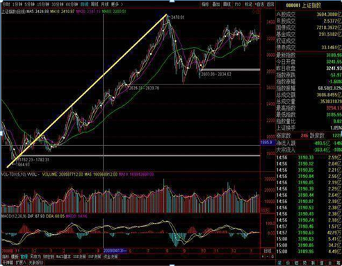 终于有人发声了：下一轮牛市什么时候会到来，现在是满仓干还是见好就收？作为投资者怎么看-第3张图片-领航者区块链资讯站