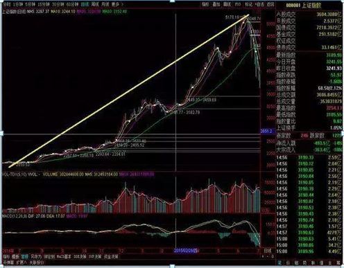 终于有人发声了：下一轮牛市什么时候会到来，现在是满仓干还是见好就收？作为投资者怎么看-第4张图片-领航者区块链资讯站