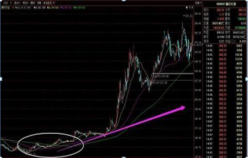 终于有人发声了：下一轮牛市什么时候会到来，现在是满仓干还是见好就收？作为投资者怎么看-第5张图片-领航者区块链资讯站