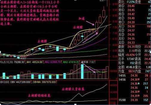 终于有人发声了：下一轮牛市什么时候会到来，现在是满仓干还是见好就收？作为投资者怎么看-第11张图片-领航者区块链资讯站