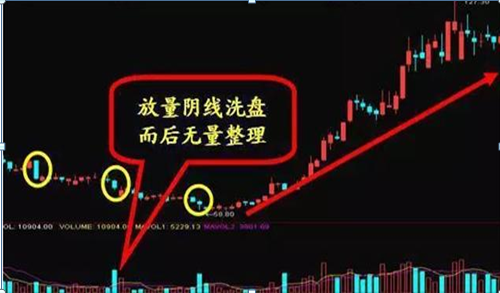 终于有人发声了：下一轮牛市什么时候会到来，现在是满仓干还是见好就收？作为投资者怎么看-第13张图片-领航者区块链资讯站