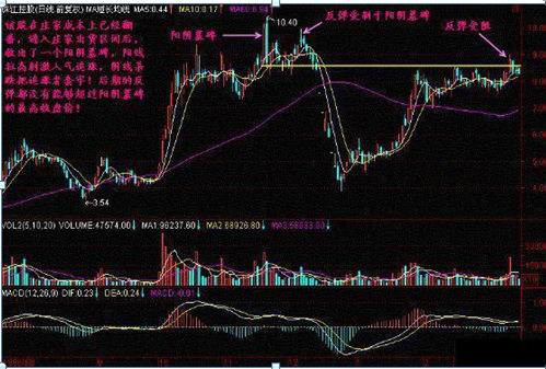 终于有人发声了：下一轮牛市什么时候会到来，现在是满仓干还是见好就收？作为投资者怎么看-第15张图片-领航者区块链资讯站